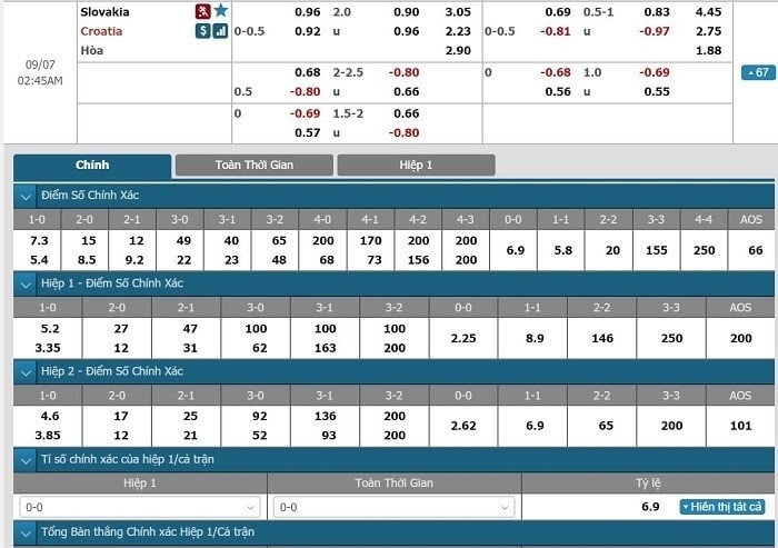 Hướng dẫn cách cá cược tỷ số bóng đá theo công nghệ toán học 3 cuoc ti so